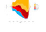 do case study, business, analytical or marketing report of any types of data